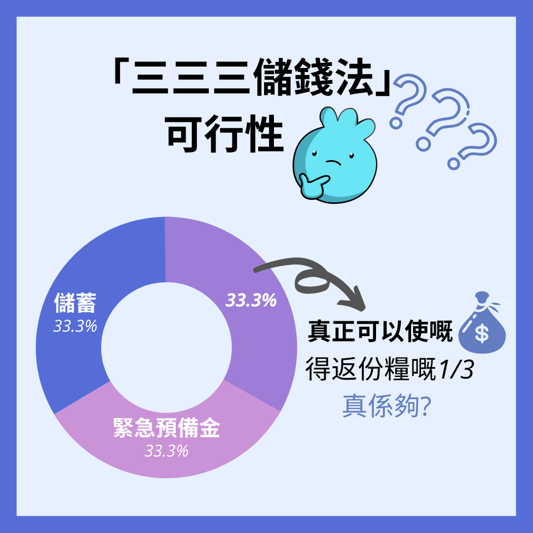 03. 懶人儲錢攻略「三三三儲錢法」
