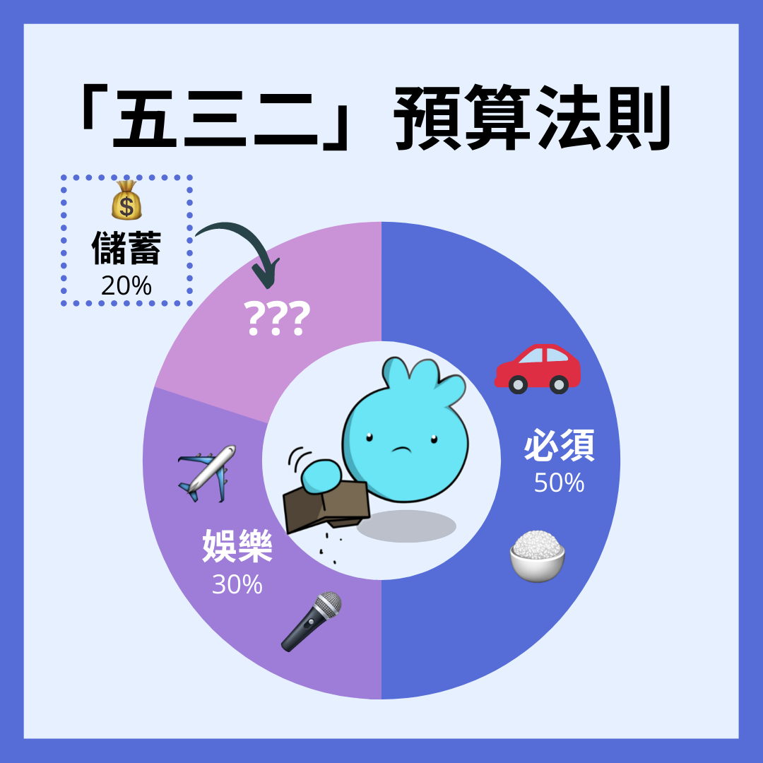 04. 「五三二」預算法則——有效分配生活使費